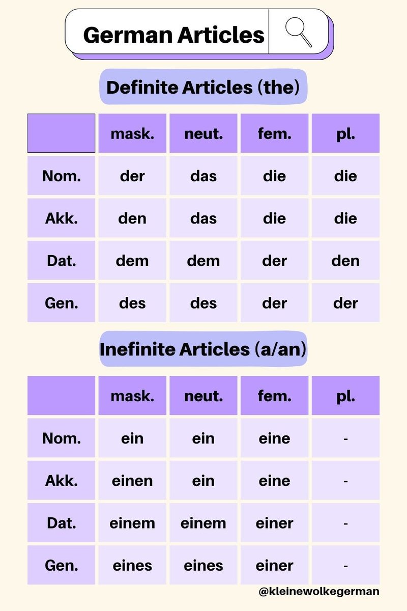Best allyspin in Germany